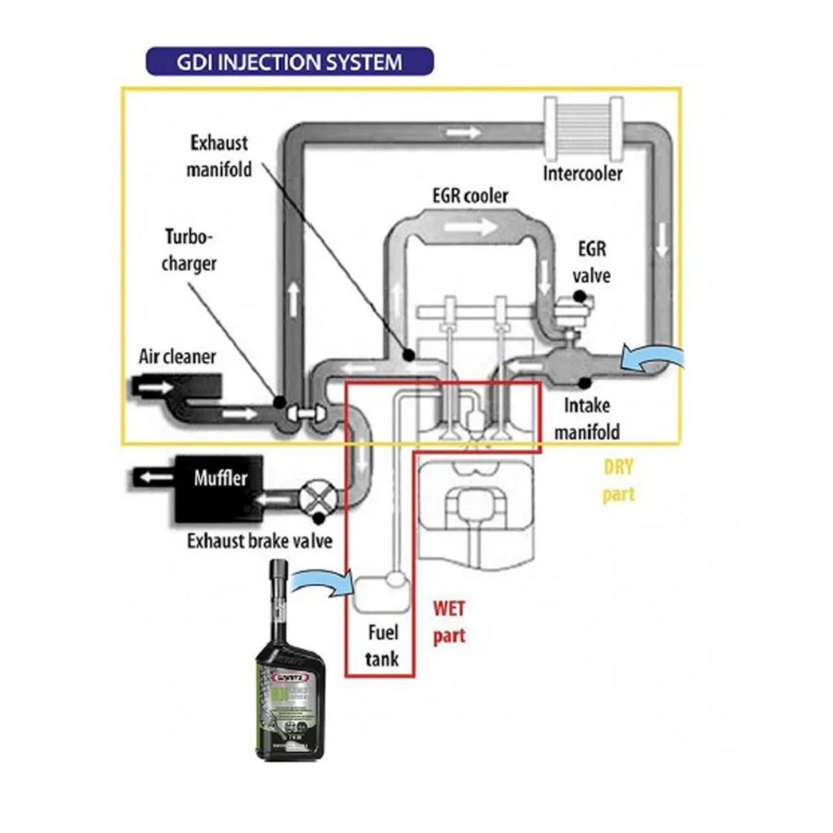 Limpeza De Injeção Direta Wynn´s GDI Eficiência Restorer 500ml