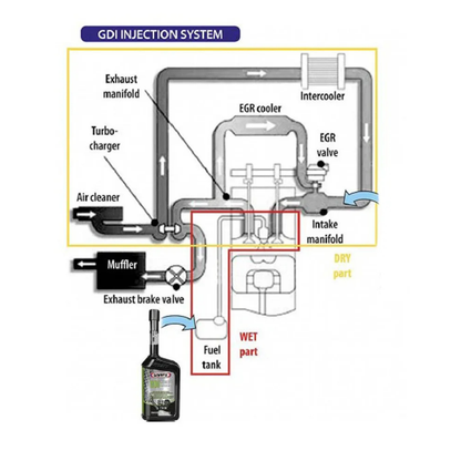 Limpeza De Injeção Direta Wynn´s GDI Eficiência Restorer 500ml